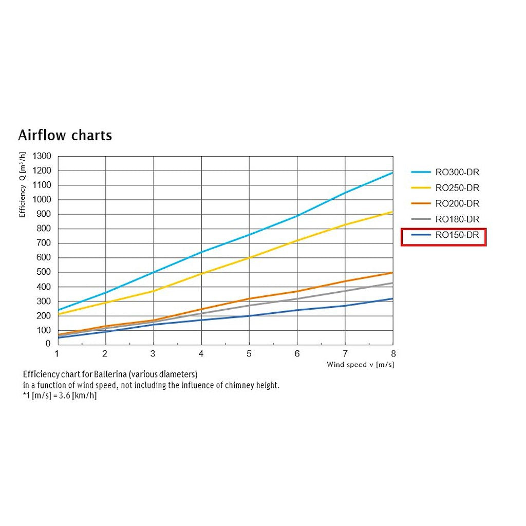 TermaTech Vejrhane/Ballerina - Ø150mm